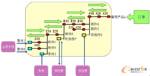 ERPϵy(tng)xɢI(y)ӆb䣨ATOģʽba(chn)Ӌ(j)оӆba(chn)ģʽ£a(chn)ƷӹһP(gun)Ibh(hun)(ji)I(y)RNyԱĆ}磺͑r(sh)g׃͑Ķ󣨌(du)a(chn)ƷO(sh)Ӌ(j)׃bӋ(j)ĿɈ(zh)^Խ(jng)(yn){(dio)ȽMa(chn)ϵģʽַţȱϵӋ(j)ϵĆ}I(y)ӿsbڣʹӆbһ(g)Ӌ(j)ġɿصķ(ni)Ե\(yn)D(zhun)أ