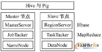 ӋĻAܘPIg()mһĵİlչڅݣM늾WҪ˻ӋһĵĻAܘˬFĵ߉݋Ycܣ̓MgĵķM̓MYԴʣĵĸ߿ԺͿsԡOӋ˻HadoopӋƽ_늾WĸIϵyھcoQֵ֧ȑṩĴ惦cӋhFӋķAwƲԣԱƽ^ɡ
