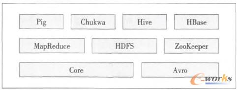Hadoop HDFSMapReduce ܘ\ںHadoopnamenodedatanode\ģʽĻAϣcBHadoopMapReduceĹCƣIύIʼ΄շ䡢΄Ոк΄Mȸµ̽BJobClientJobTrackerTaskTrackerHDFSMapReduce^еķֹcf󣬌Ӌչ