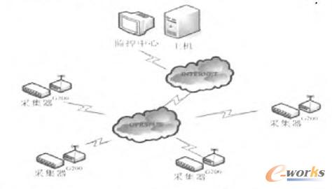 M2Mg䰲ȫӑՓ()½BM2Mĸܘc,oһwM2MÌM2Mİȫ{͌,ҪˮǰM2MȫоF,ָҪоM2Mȫ}Է