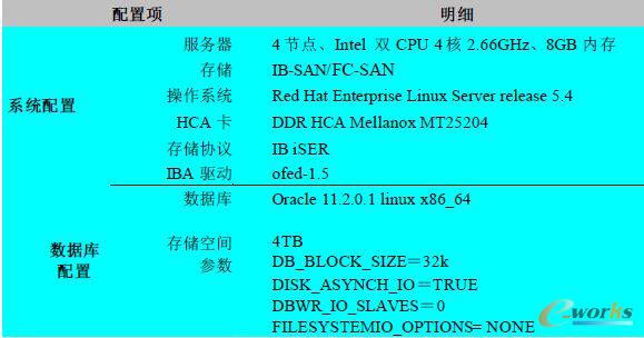 ORACLE RAC h
