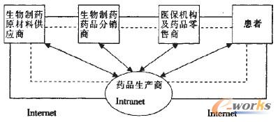 D1 Internet/IntranetˎϢϵyWjY