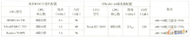 F(xin)RIscС͙C(j)c䌦(bio)x86-64(w)