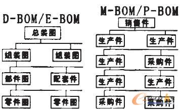 BOM;^e