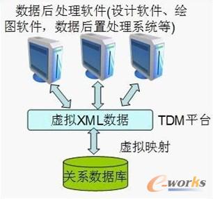 ̓MXML