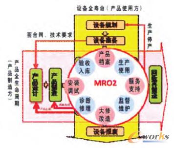 aƷȫڹMRO2ʾD