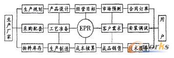 ERPϵya--NPϵʾD