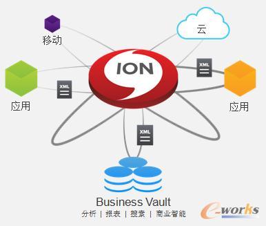 Infor ION̘Irֵ