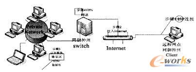 VPN(lin)Ӄ(ni)W(wng)j̈D