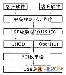 USB(q)(dng)wϵY(ji)(gu)
