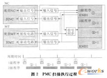  PMC^