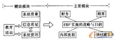ERPЧur