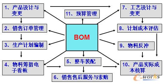 BOMcĘIPD