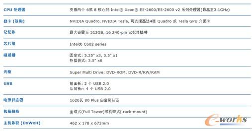 D3 winFast WS2000վҎ