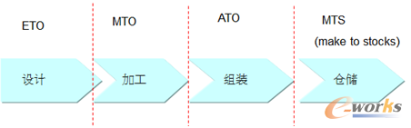 D1 ӆca(chn)ʽf