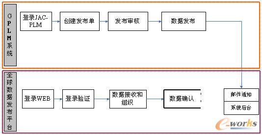 (sh)(j)D