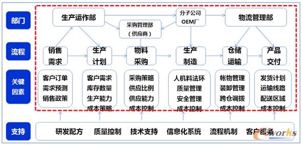D12 (yng)朅f(xi)ͬ\ܘ(gu)