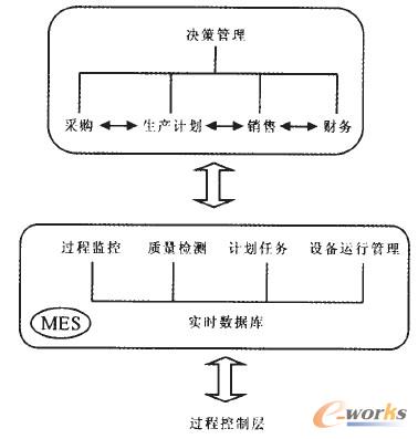 D1 FIacPϵ