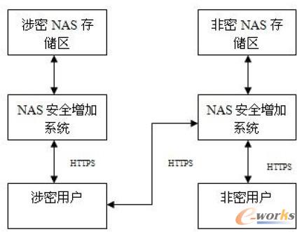 D2 Wj밲ȫ
