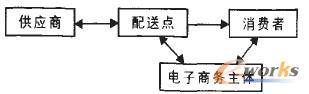 D1 ̄(w)I(y)Խwϵ