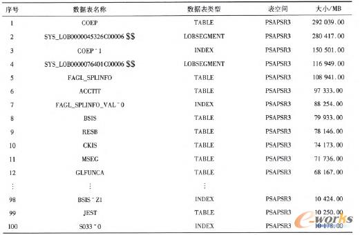 1 TABLEl00(sh)(j)(k)D