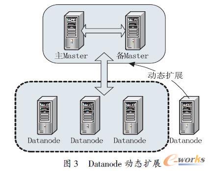 Datanode ӑBUչ