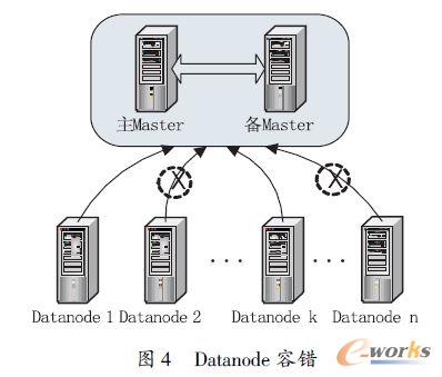 Datanode e