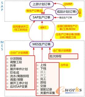 D3 SAPa(chn)ӆΌ(du)
