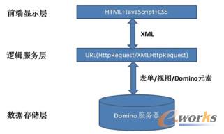 D1 Domino Webõķ֌ӼܘOӋ