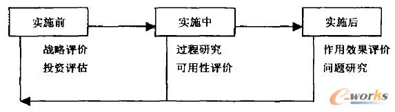 ISuA