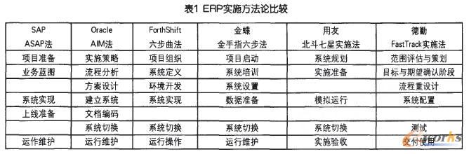 1 ERPʩՓ^