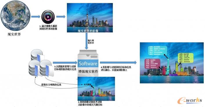 基于計算機視覺的AR技術工作流程