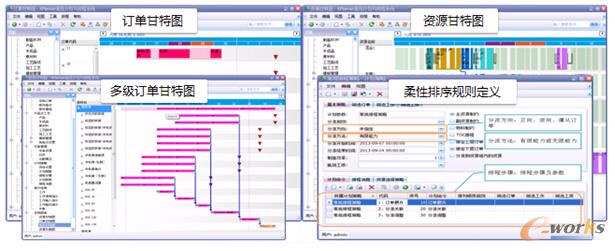 D7 UniMax Xplanner?߼Ӌų̽Q