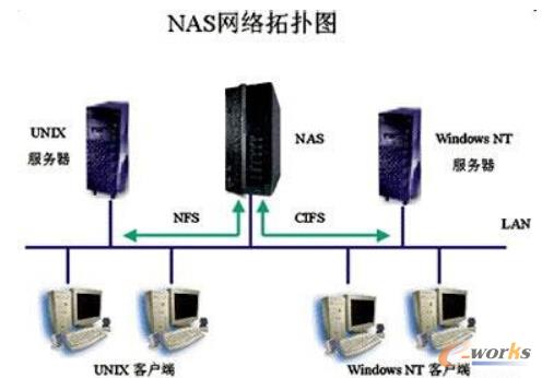 NASWj惦ؓD