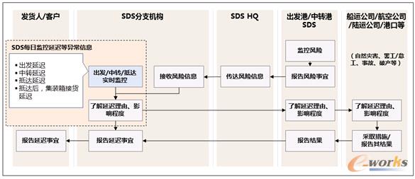 D4 SDSֹ˾/ SDScRisk֪ͨÿձO(jin)wϵ