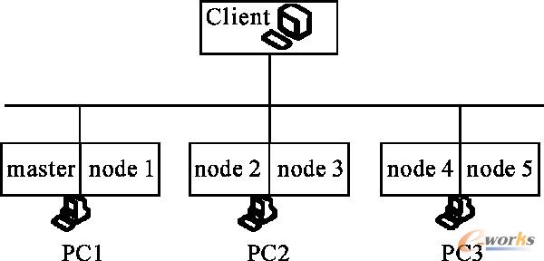 VMware̓MCHadoopYϵģ