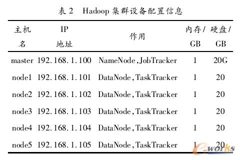 HadoopȺOϢ