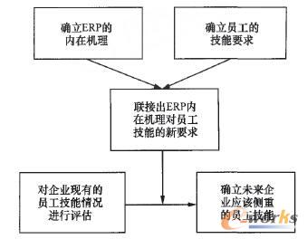 EFD的5個步驟