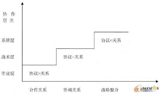 IcIӰlչPϵ