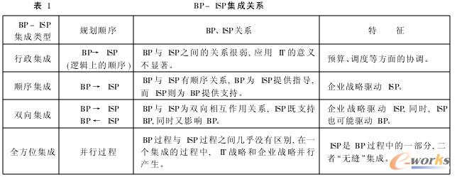 BP-ISPPϵ