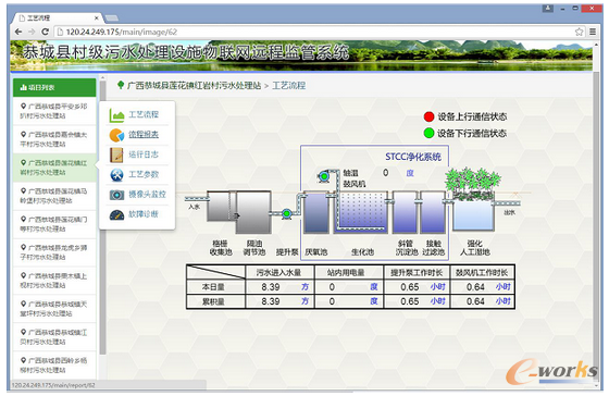 D8 ˮOWebD
