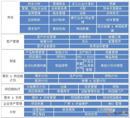 QADIó Enterprise Applications