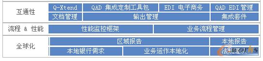 QADIó Enterprise Applications