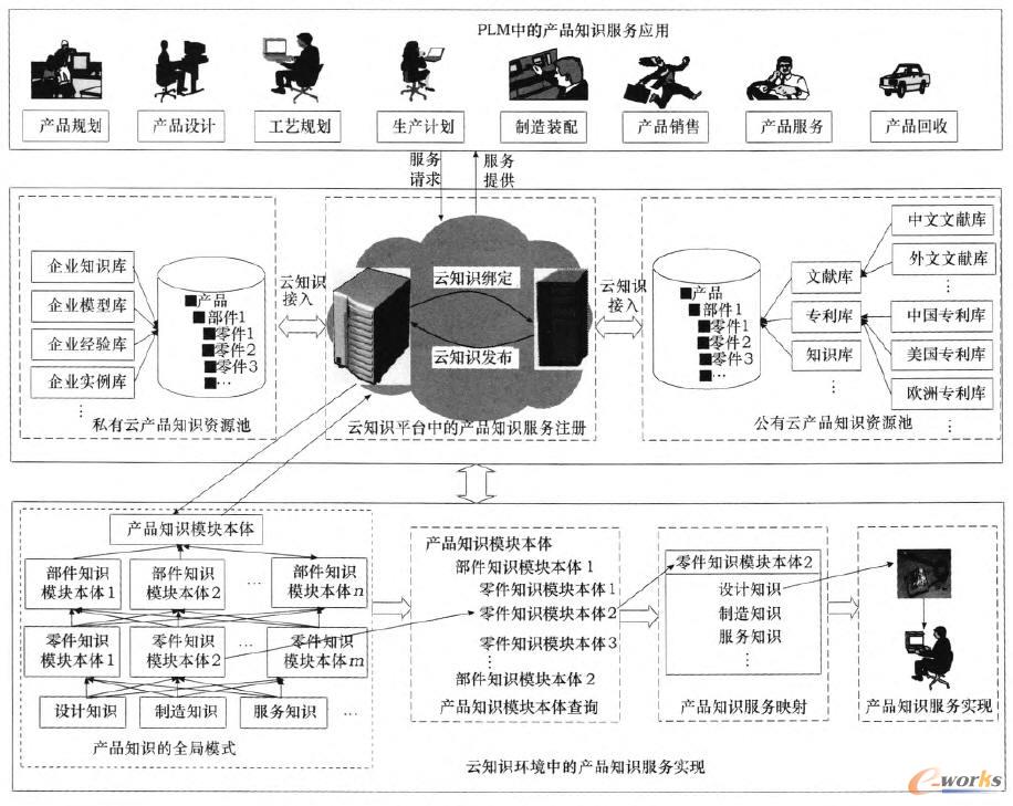 PLM֪R(sh)h(hun)Įa(chn)Ʒ֪R(sh)(w)(sh)F(xin)^