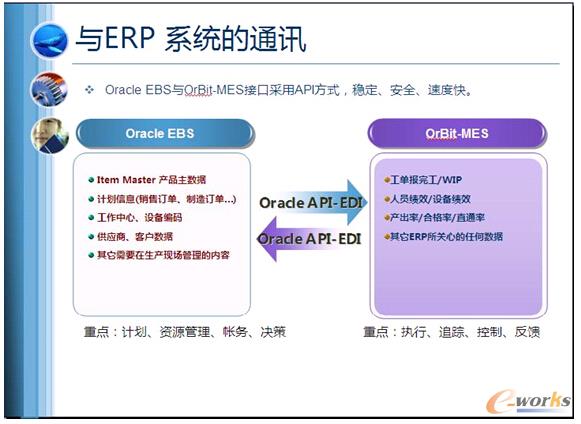 D3 Orbit-MEScERP ϵyͨӍ