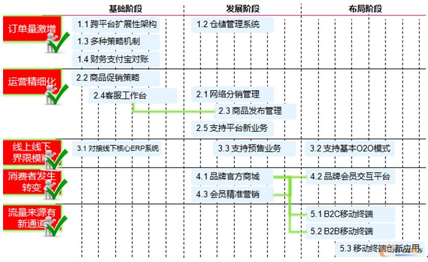 D2 ̄(w)Ϣ3.0r(sh)(gu)·(xin)D
