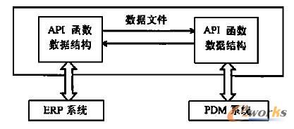 API{õϵy