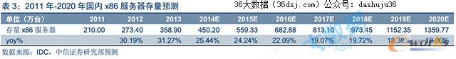 20112012X86ĴAy
