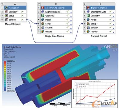 D5 ANSYS WBֱӳ늴œpĵoB(ti)߄(dng)B(ti)ģУ(sh)F(xin)늴šϷ