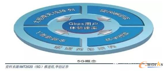   5GMMx5G